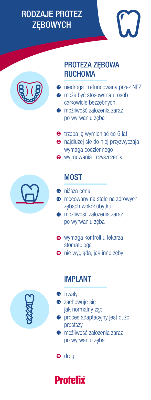 Rodzaje Protez Zębowych