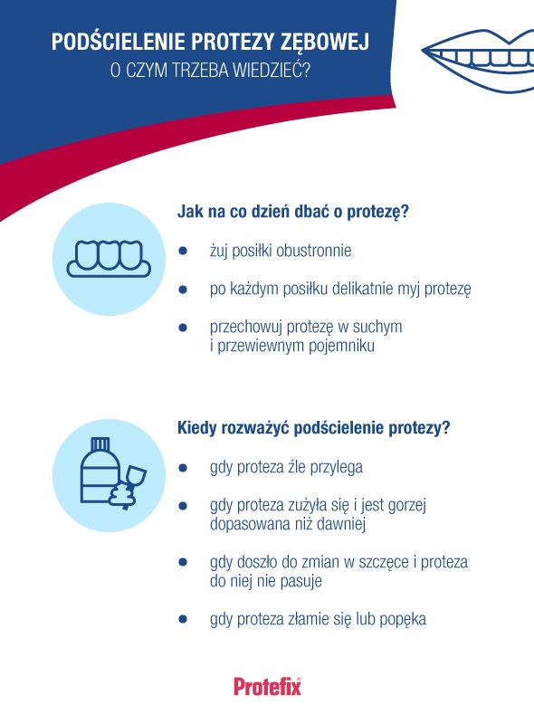 Podścielenie protezy zębowej - infografika