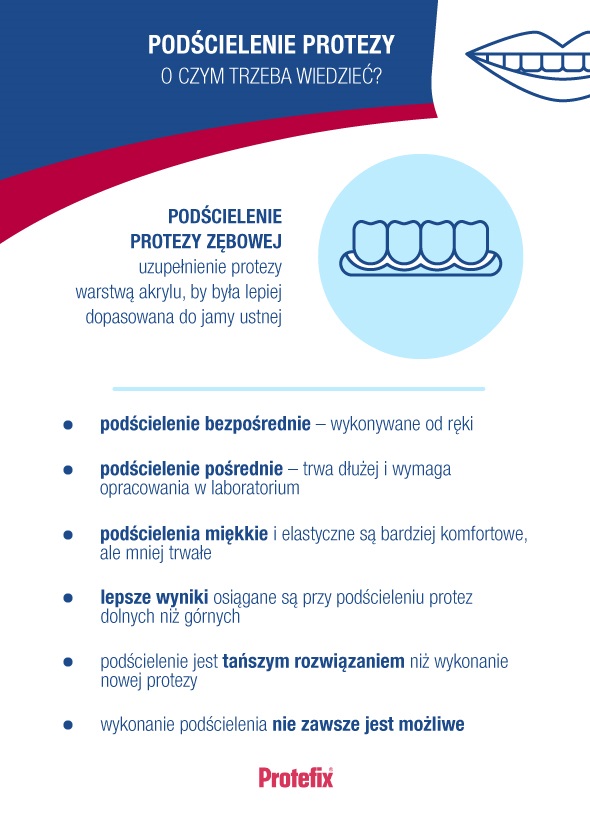 Podścielenie protezy - infografika